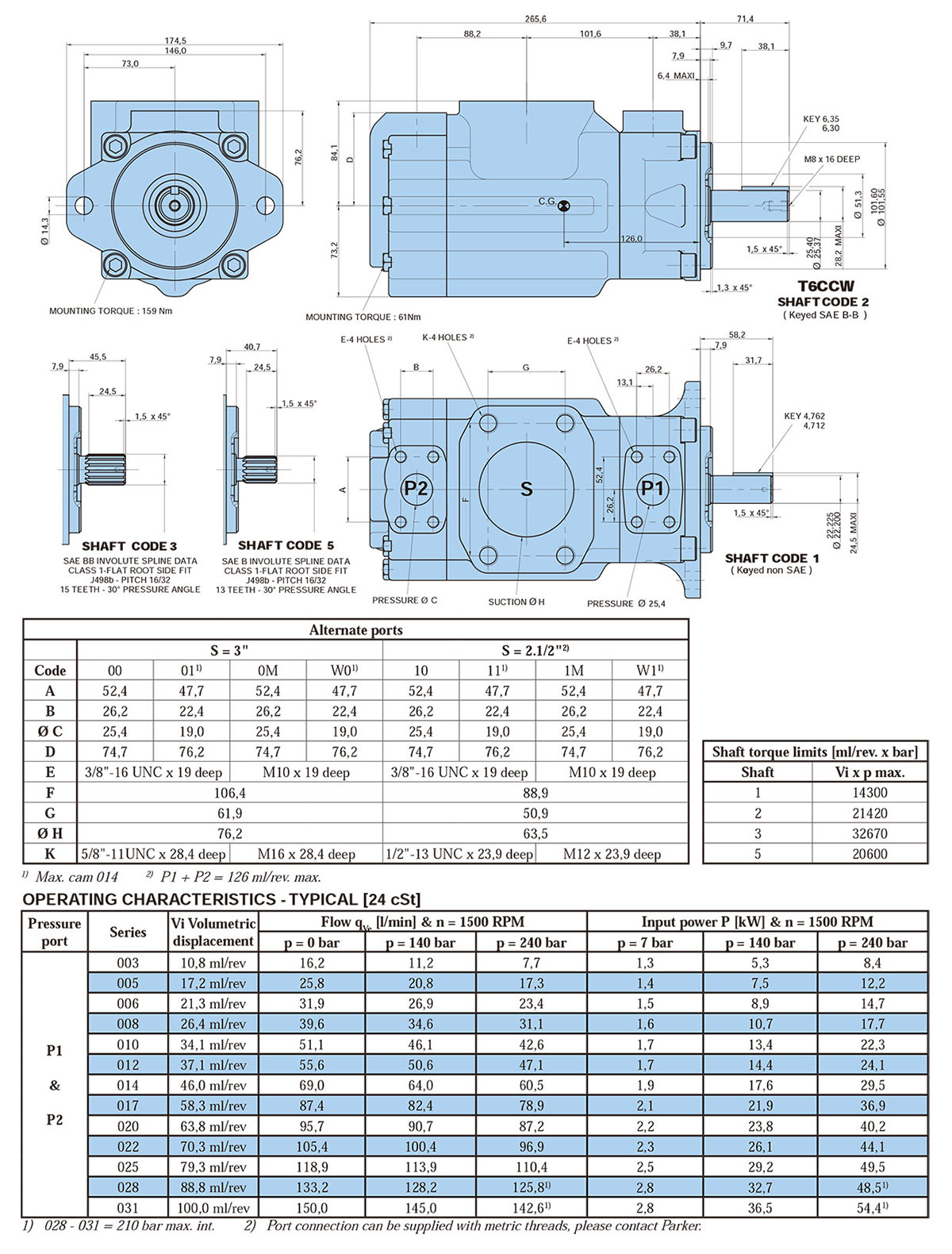 T6CC vane pump series (2)