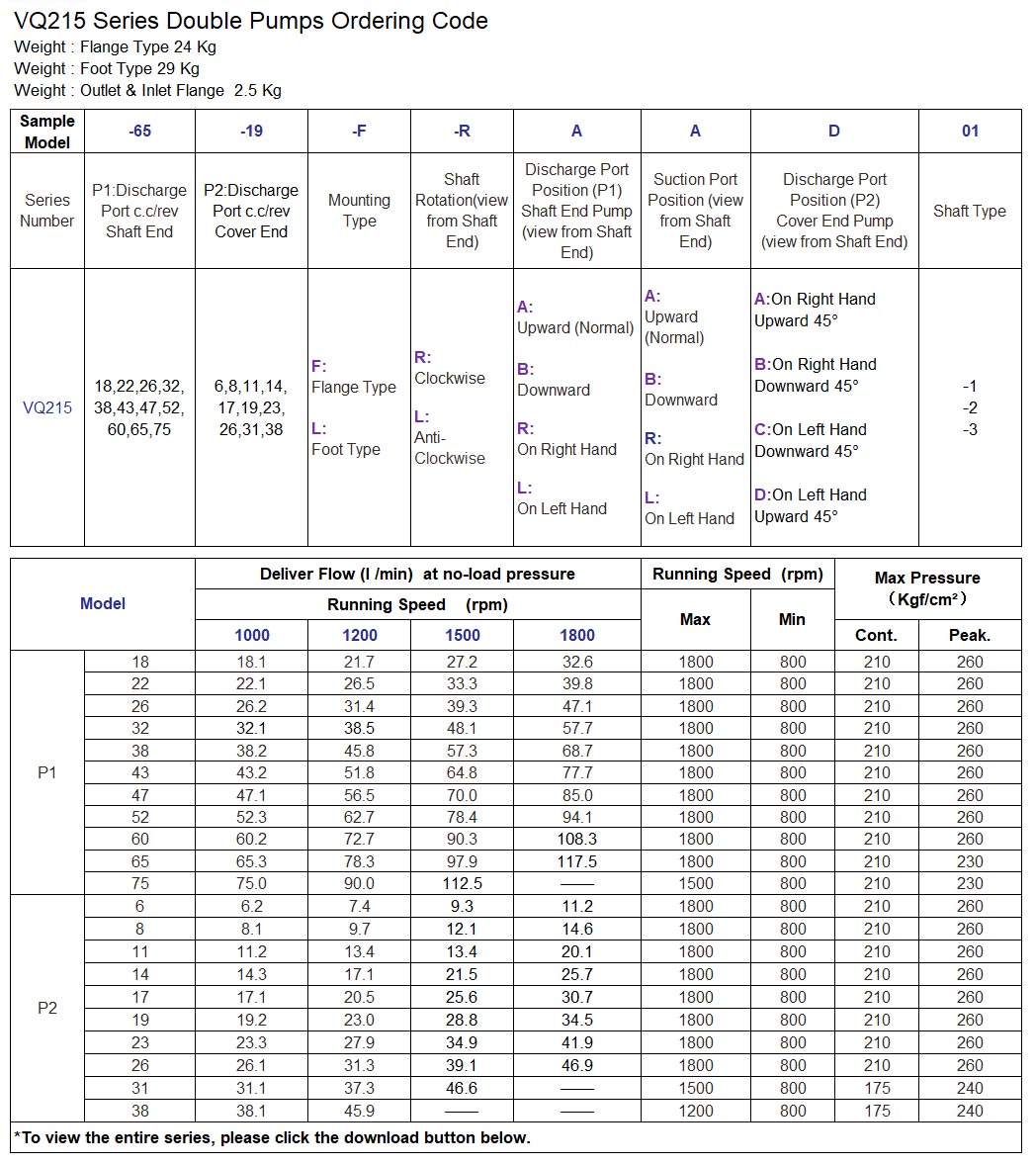 KCL VQ215 Double Vane Pumps Dimensional