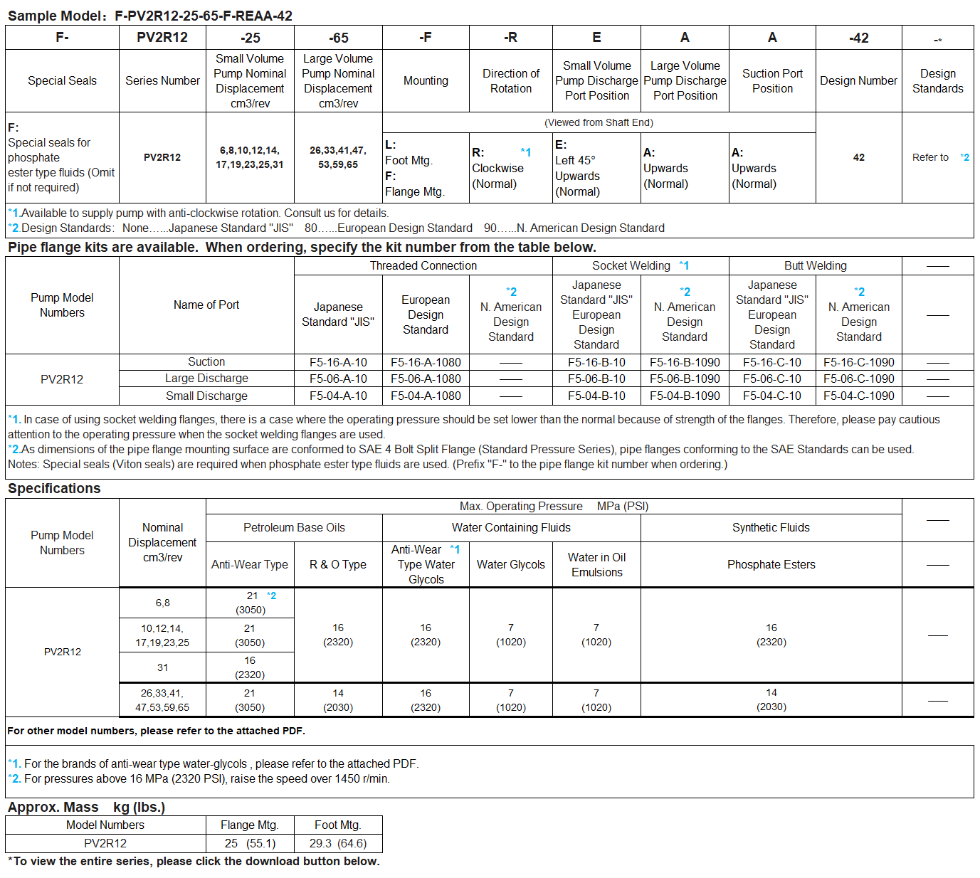 YUKEN Double Vane Pumps PV2R12 Dimensional