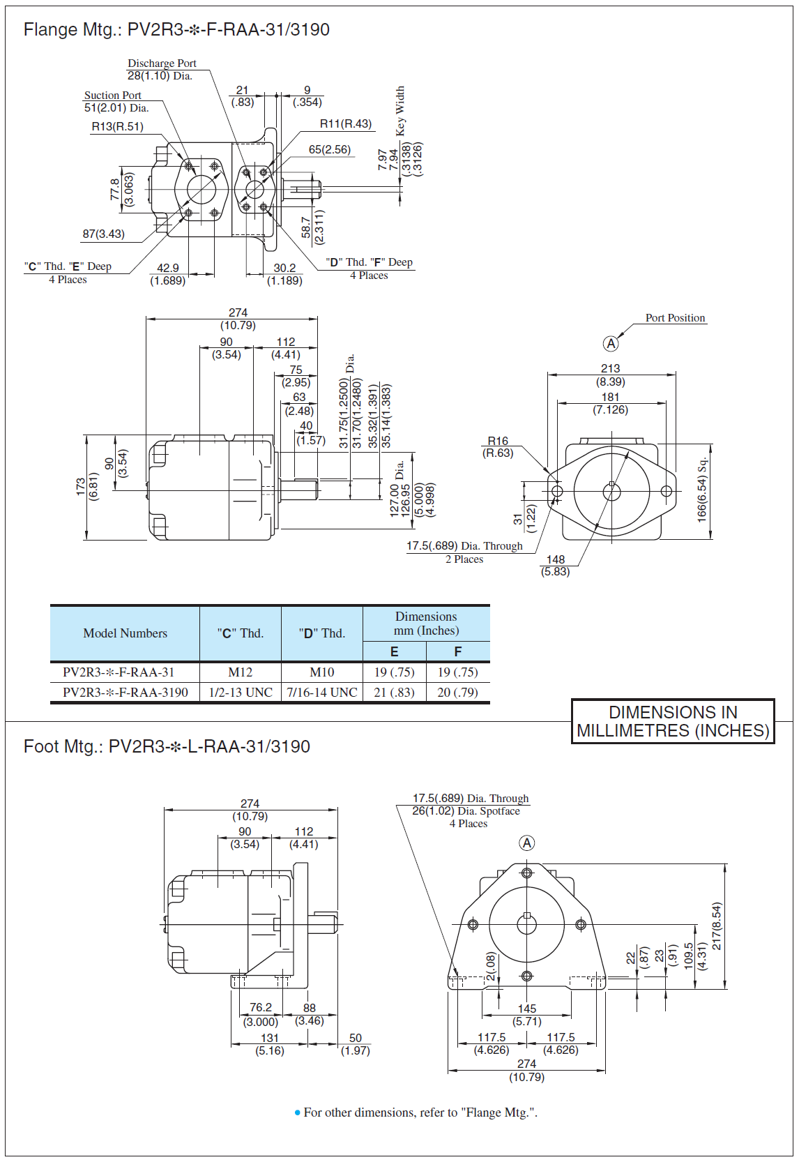 YUKEN PV2R3 Dimensional