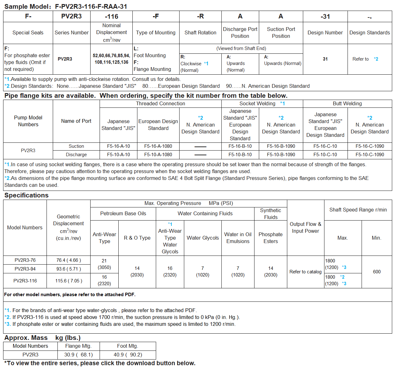 YUKEN Single Vane PUMP PV2R3